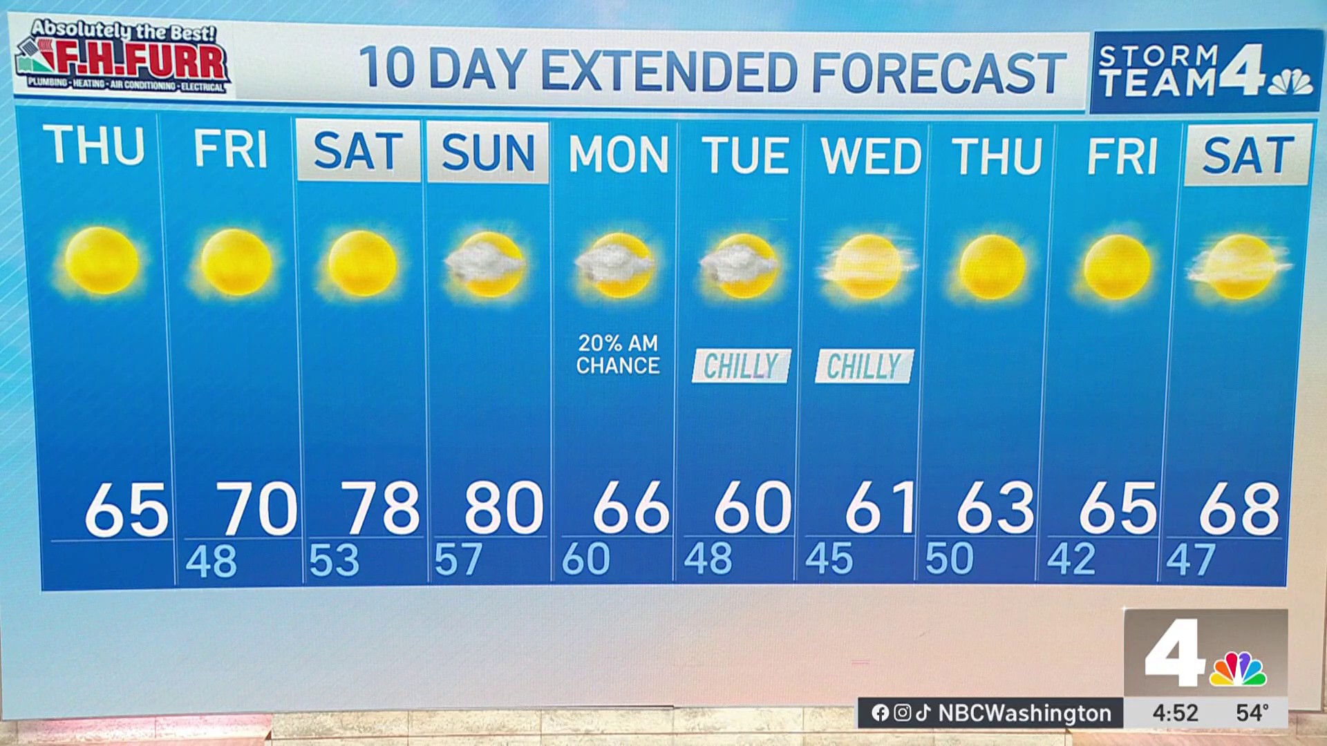 Washington DC, Maryland, Virginia Weather Storm Team4 Forecast NBC4
