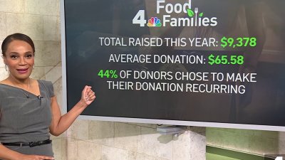 NBC4 and Telemundo44 thank viewers for donating to Food 4 Families campaign