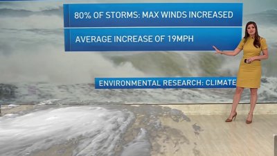 Study says climate change boosted hurricane wind speeds