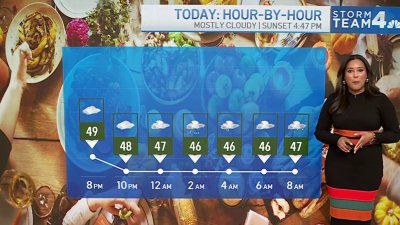 Thanksgiving weekend weather and travel: The News4 Rundown