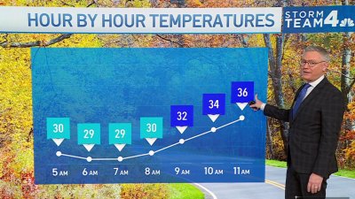 Morning weather, Dec. 2