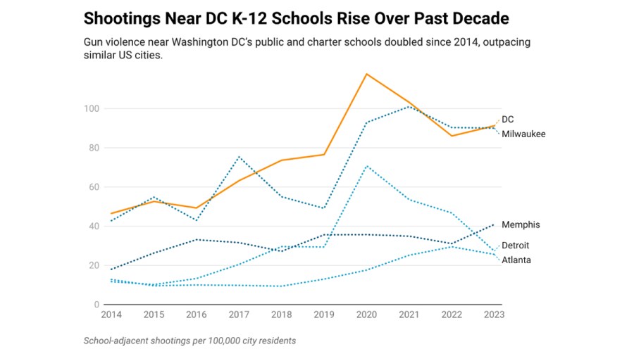 School shootings graphic