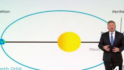 Science 4 Everyone: What is an elliptical orbit?