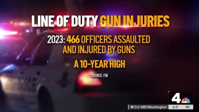 The impact of gun-related injuries and deaths on law enforcement officers