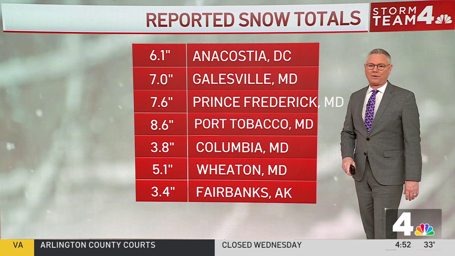 Live updates: Heavy snow forces delays, closures across DMV – NBC4  Washington