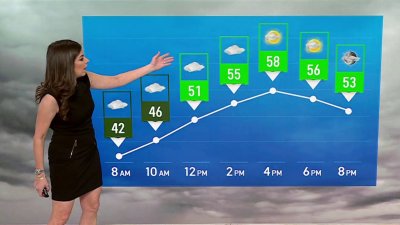 Midday Weather: March 12, 2025