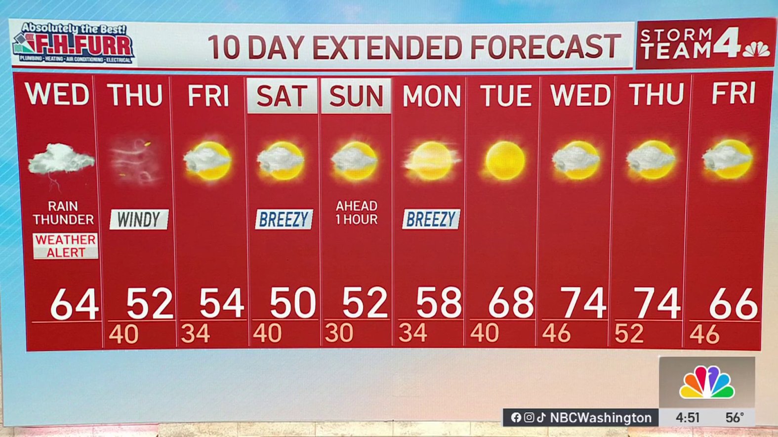 Weather Alert: Storms hit DC area with heavy rain, strong wind – NBC4 ...