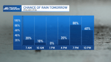 Image shows likelihood for rain Thursday.