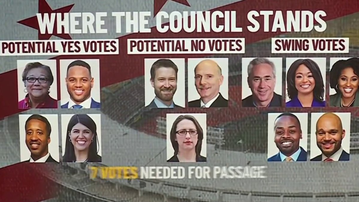 DC stadium not a done deal yet: The News4 Rundown – NBC4 Washington