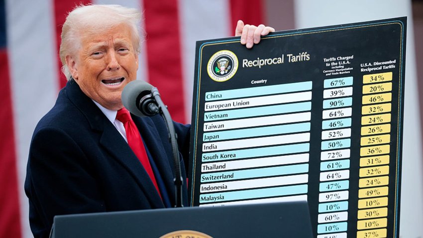 U.S. President Donald Trump holds up a chart while speaking during a “Make America Wealthy Again” trade announcement on April 2, 2025 in Washington, DC.
