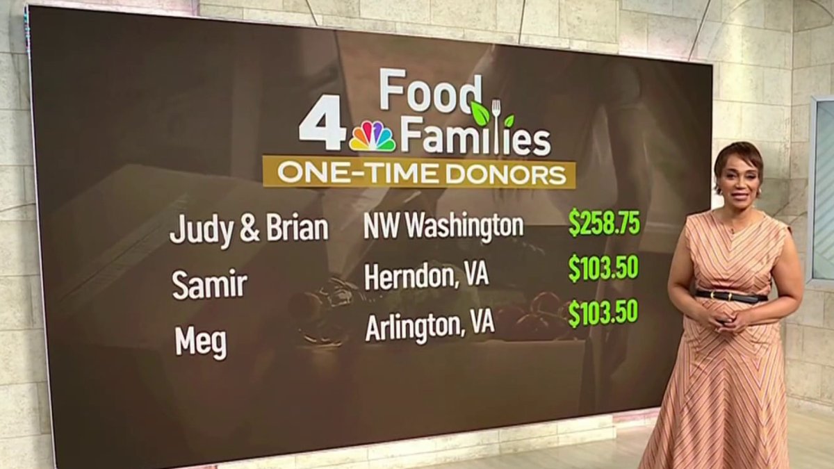 Celebrating Food 4 Families Donations Halfway Into 2025 Nbc4 Washington