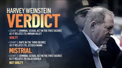 Judge declares mistrial on rape charge against Harvey Weinstein in ...