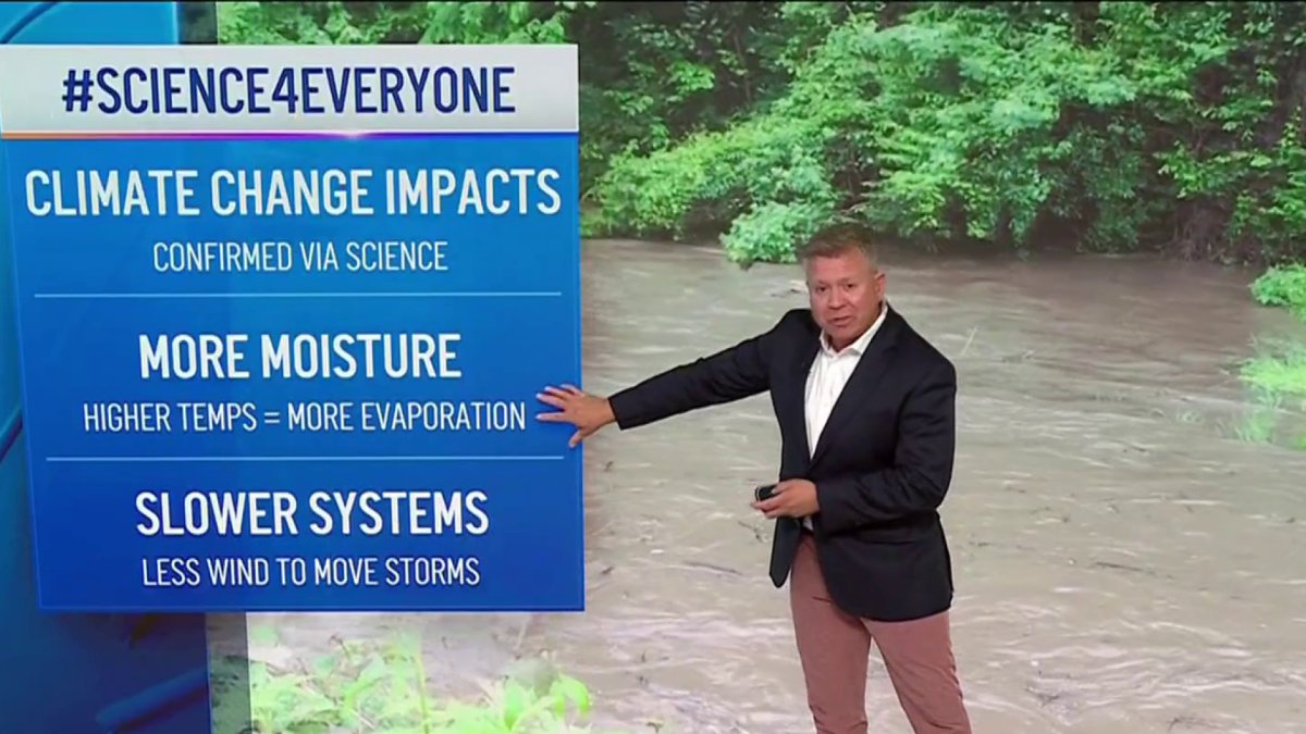Science 4 Everyone: Why are there flash floods during storms?