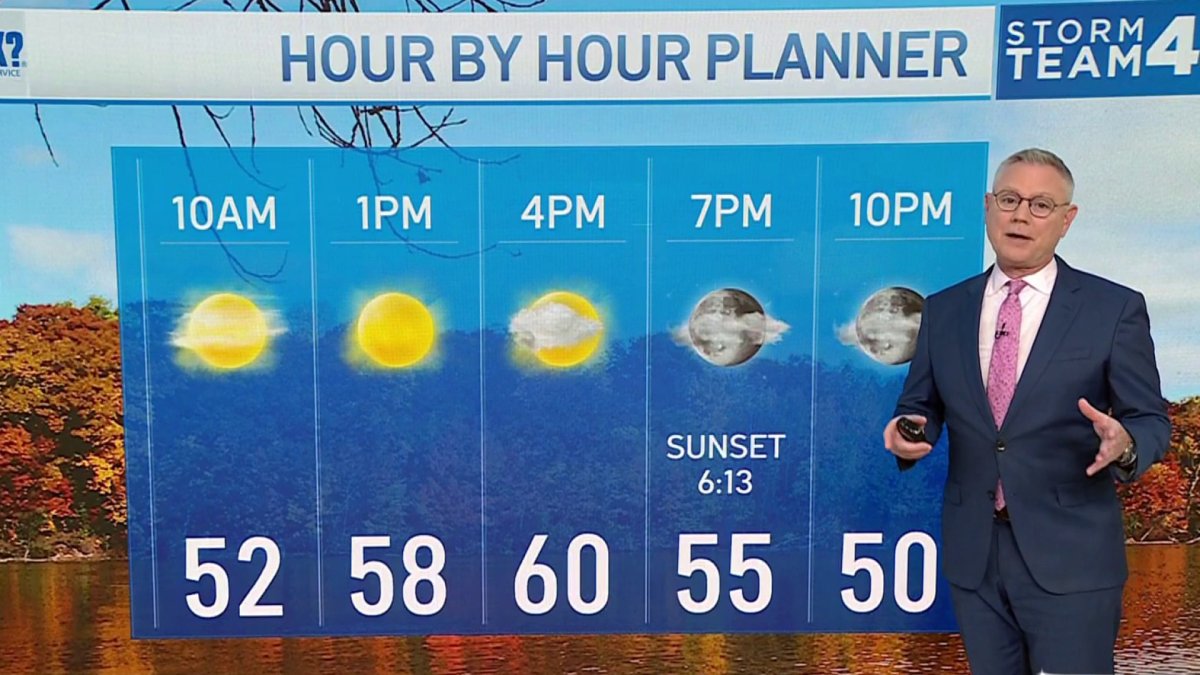 Storm Team4 Meteorologists have today's weather and the forecast for D.C., Maryland and Virginia, including any weather alerts and warnings.