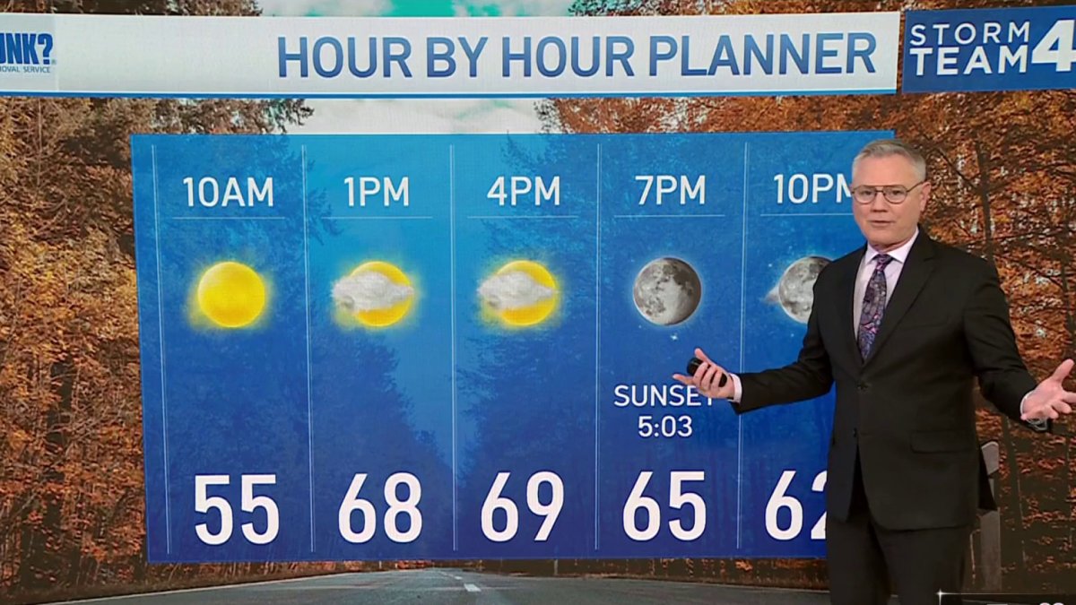 Storm Team4 Meteorologists have today's weather and the forecast for D.C., Maryland and Virginia, including any weather alerts and warnings.