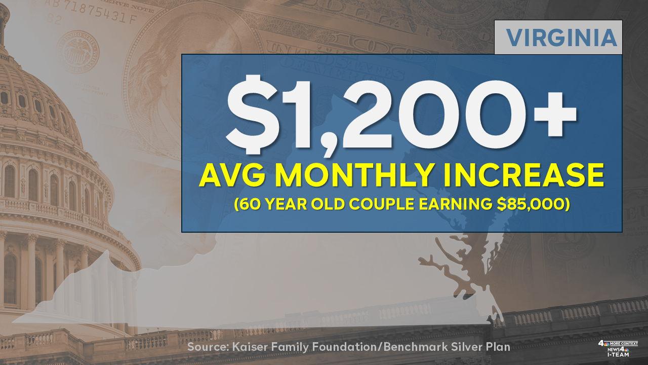 Health subsidies: How much premiums could rise in the DC area – NBC4 ...