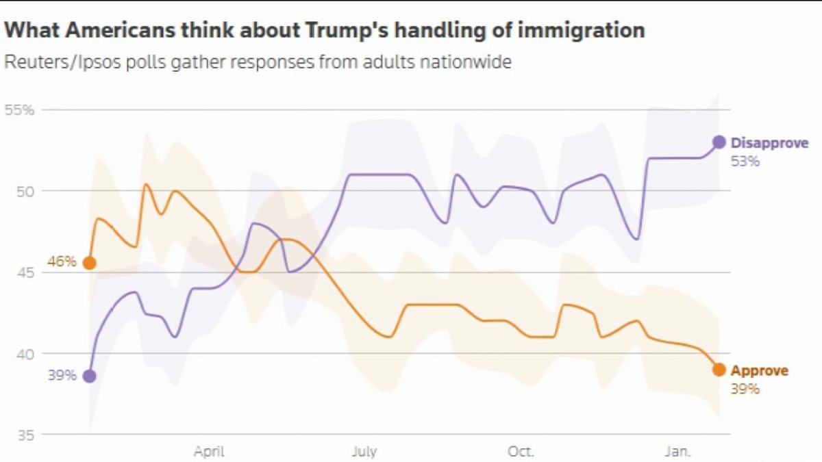 How Trump's agenda may impact midterm elections