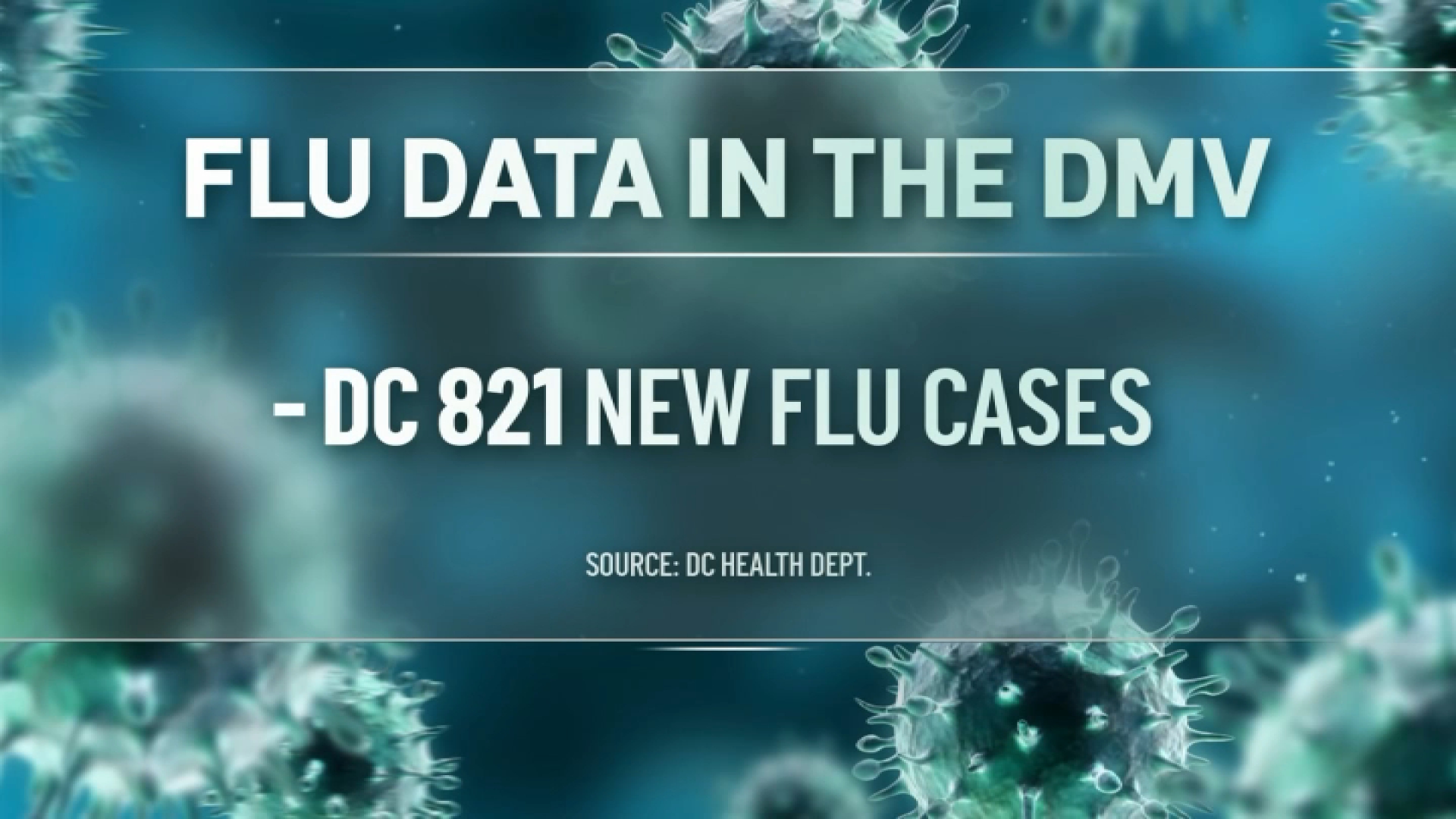 Health departments report high flu activity in the DMV – NBC4 Washington