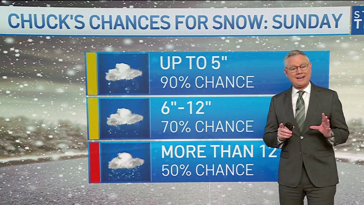 Storm Team4 Meteorologists have today's weather and the forecast for D.C., Maryland and Virginia, including any weather alerts and warnings.