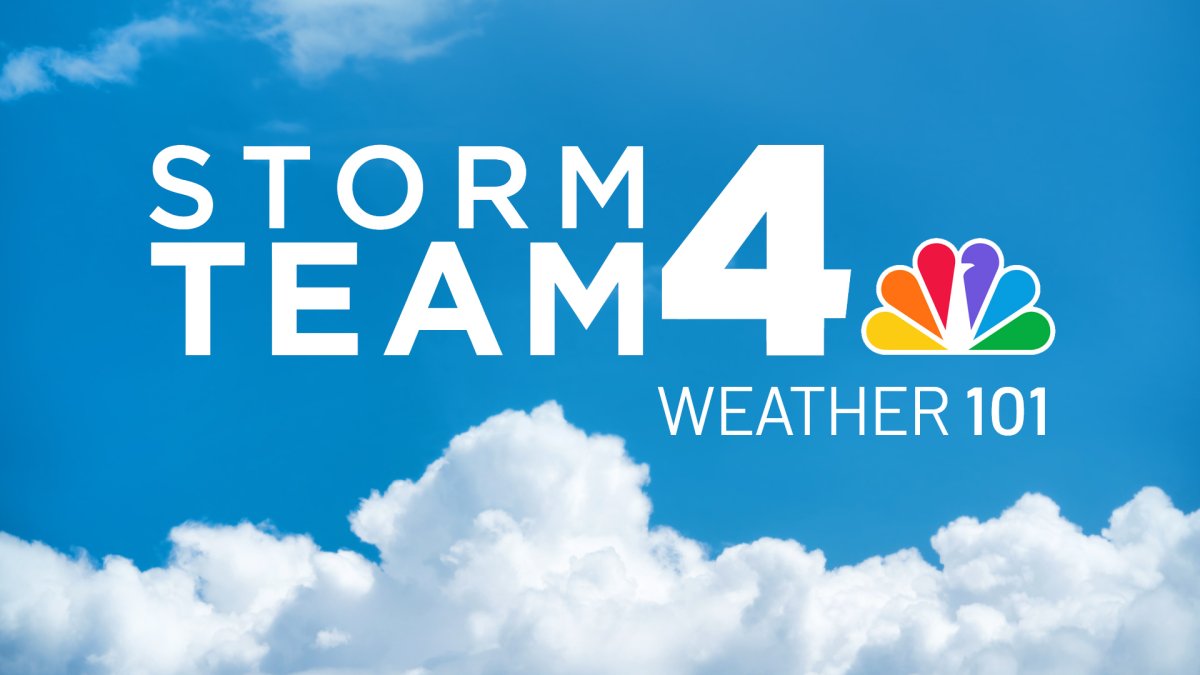 Weather 101 with Storm Team4: A virtual weather class for young students