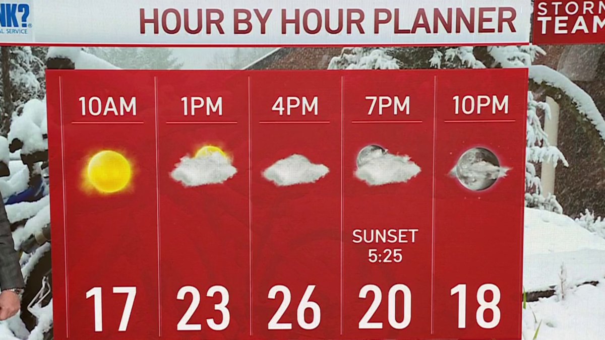 Storm Team4 Meteorologists have today's weather and the forecast for D.C., Maryland and Virginia, including any weather alerts and warnings.