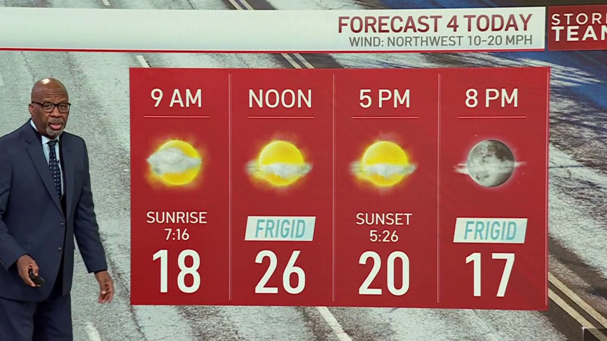 Storm Team4 Meteorologists have today's weather and the forecast for D.C., Maryland and Virginia, including any weather alerts and warnings.