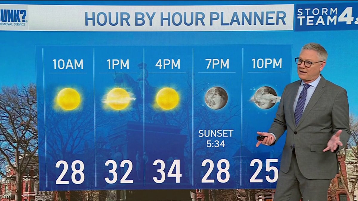 Storm Team4 Meteorologists have today's weather and the forecast for D.C., Maryland and Virginia, including any weather alerts and warnings.
