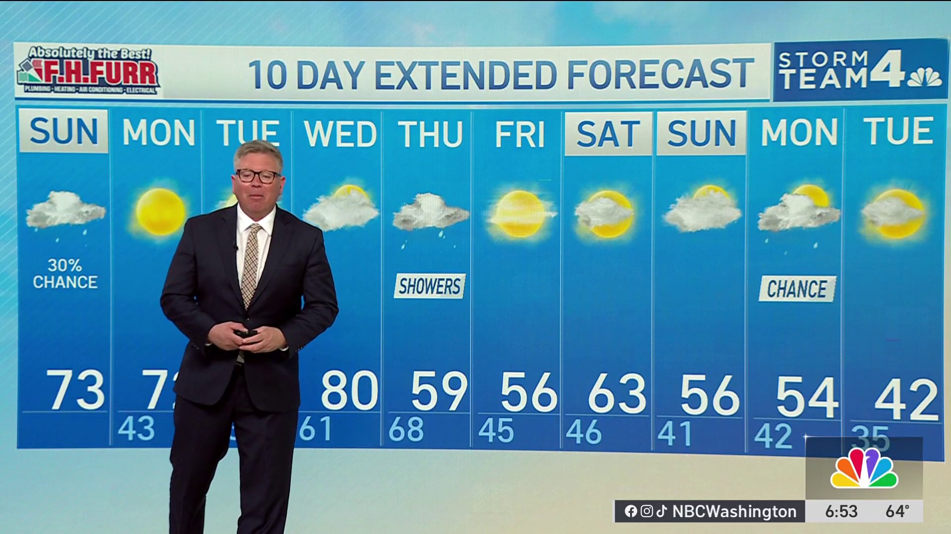 Storm Team4 forecast: Milder day with scattered showers in DC – NBC4 ...