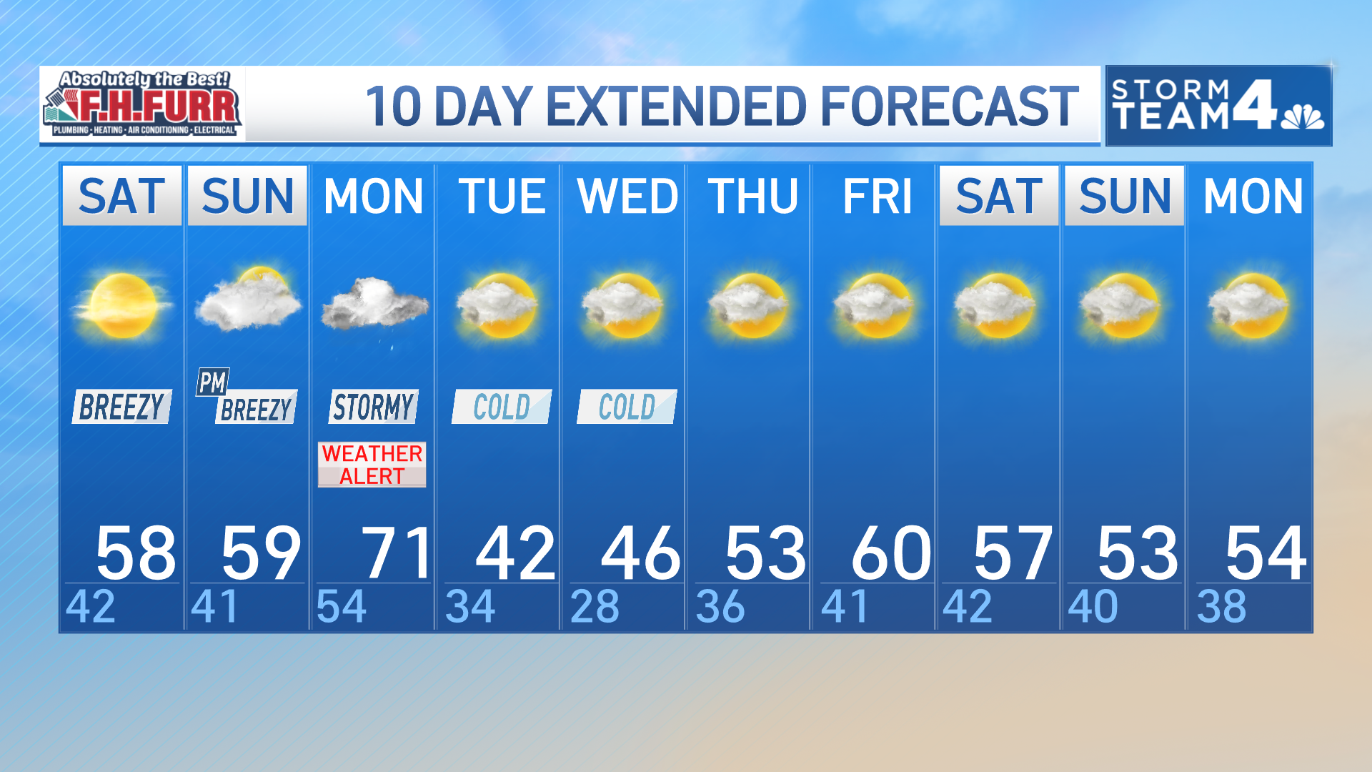 NBC4 Forecast: Weather in Washington, DC, Maryland and Virginia – NBC4 ...