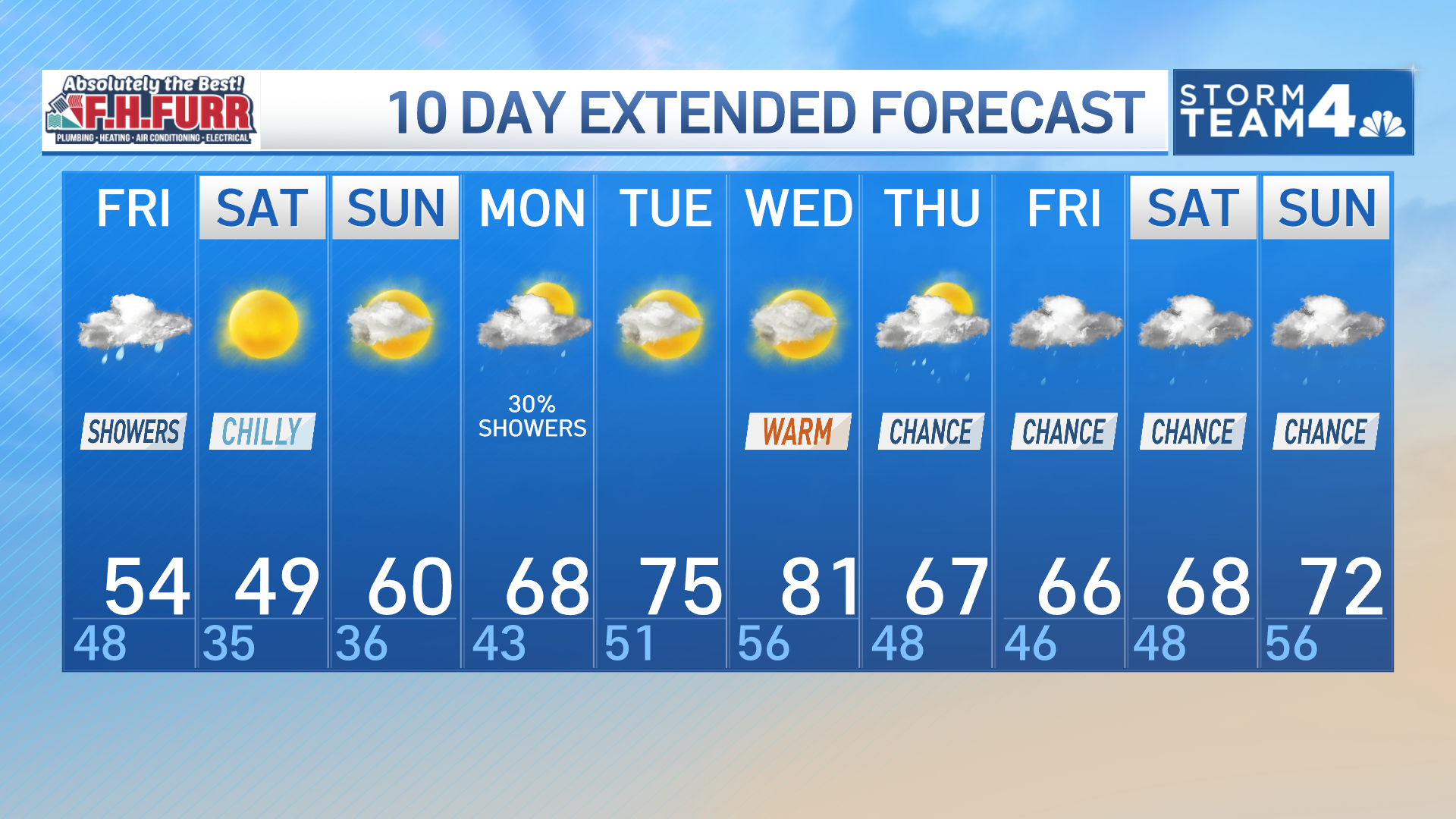 Storm Team4 forecast: Warm, breezy day in DC, tracking rain – NBC4 ...