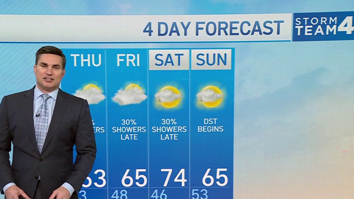 Storm Team4 forecast: Scattered showers at times as temps warm up ...