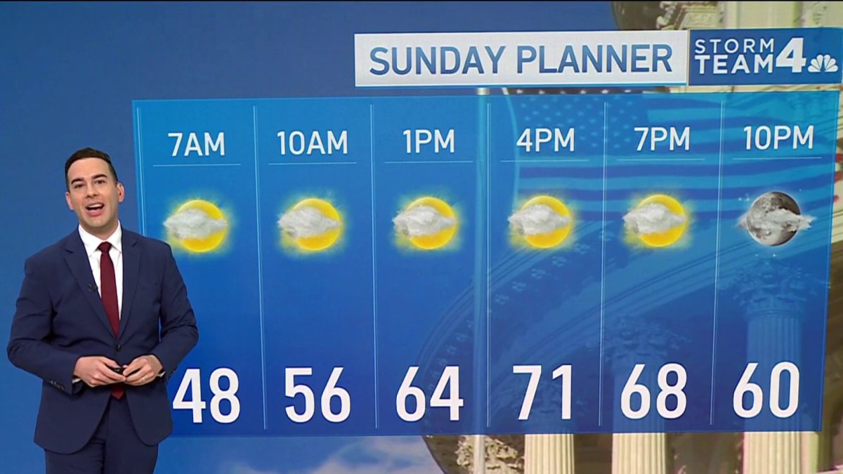 Storm Team4 evening weather forecast, April 11 – NBC4 Washington
