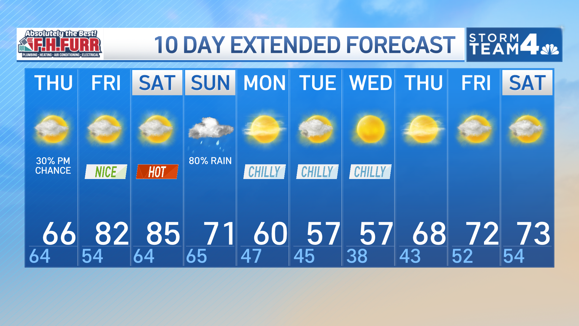 Storm Team4 forecast: Storms later Wednesday in DC area – NBC4 Washington