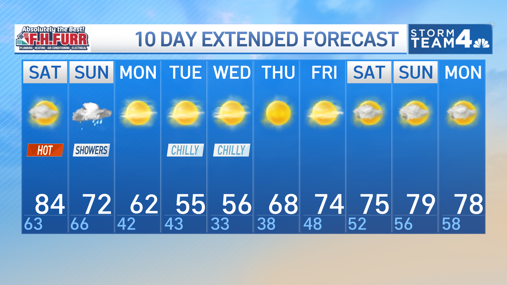 Storm Team4 Forecast: Expect a warmer weekend and rain on Easter Sunday