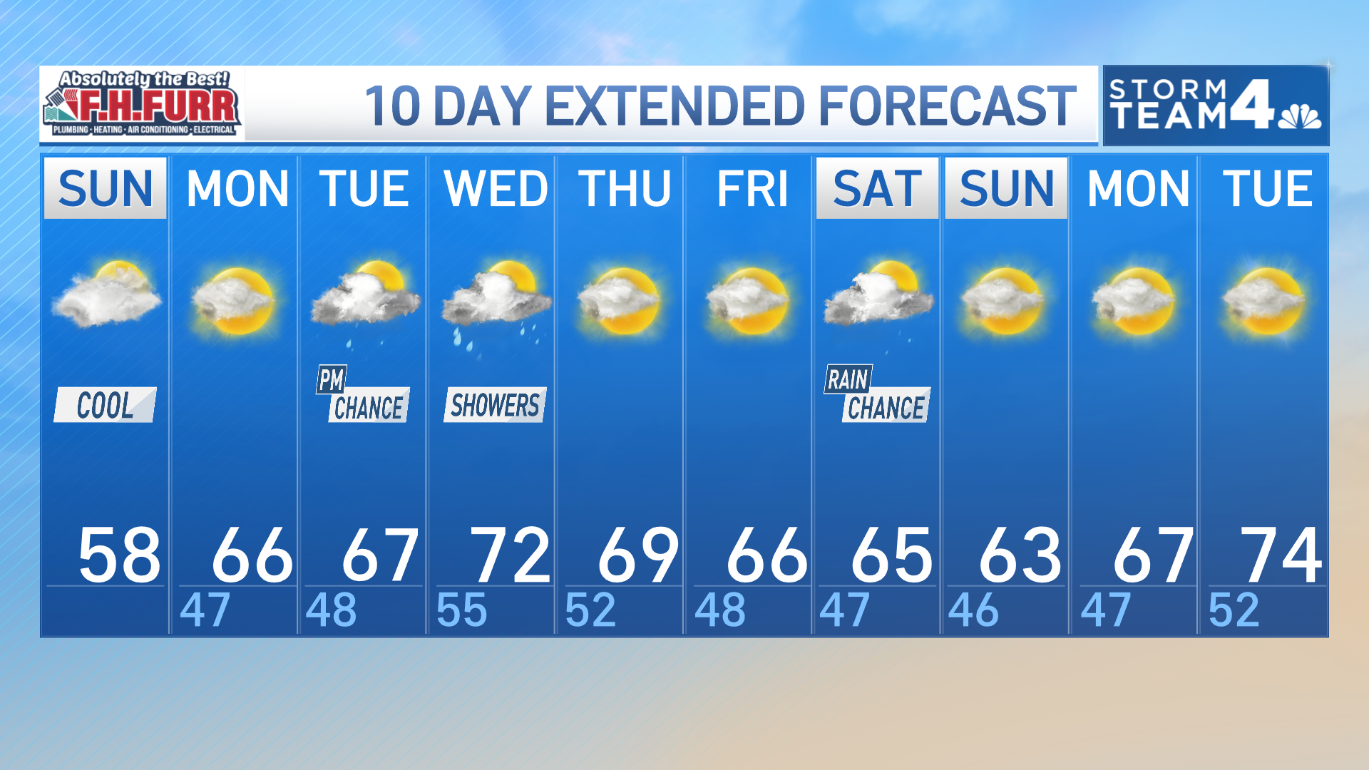 Storm Team4 forecast: Cooler, cloudy Sunday ends DC weekend – NBC4 ...