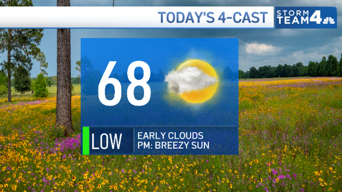 Storm Team4 Forecast: Breezy, sunny day in 60s with cooler weekend on the way