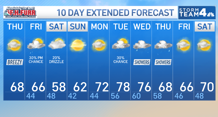 NBC4 Forecast: Breezy, sunny in DC before temps get cooler – NBC4 ...