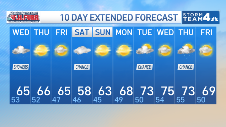NBC4 Forecast: Light showers and highs in the 60s on tap in DC – NBC4 ...