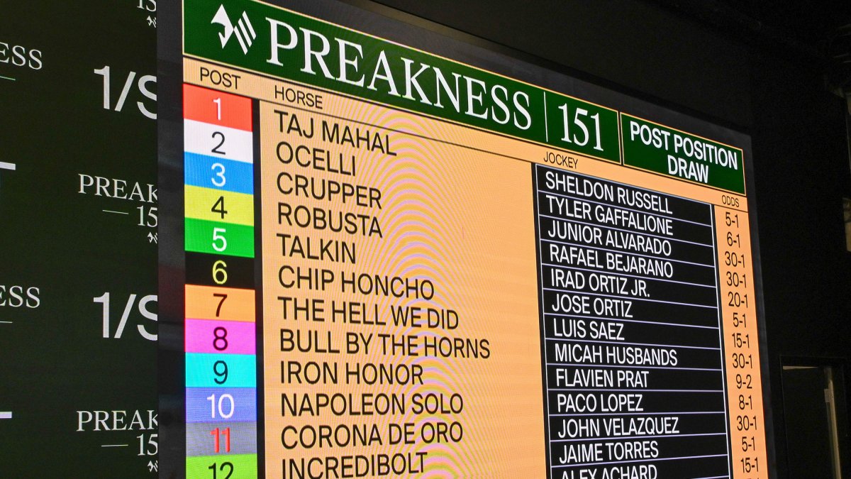 2026 Preakness horses: Here are the names, posts and jockeys for this year