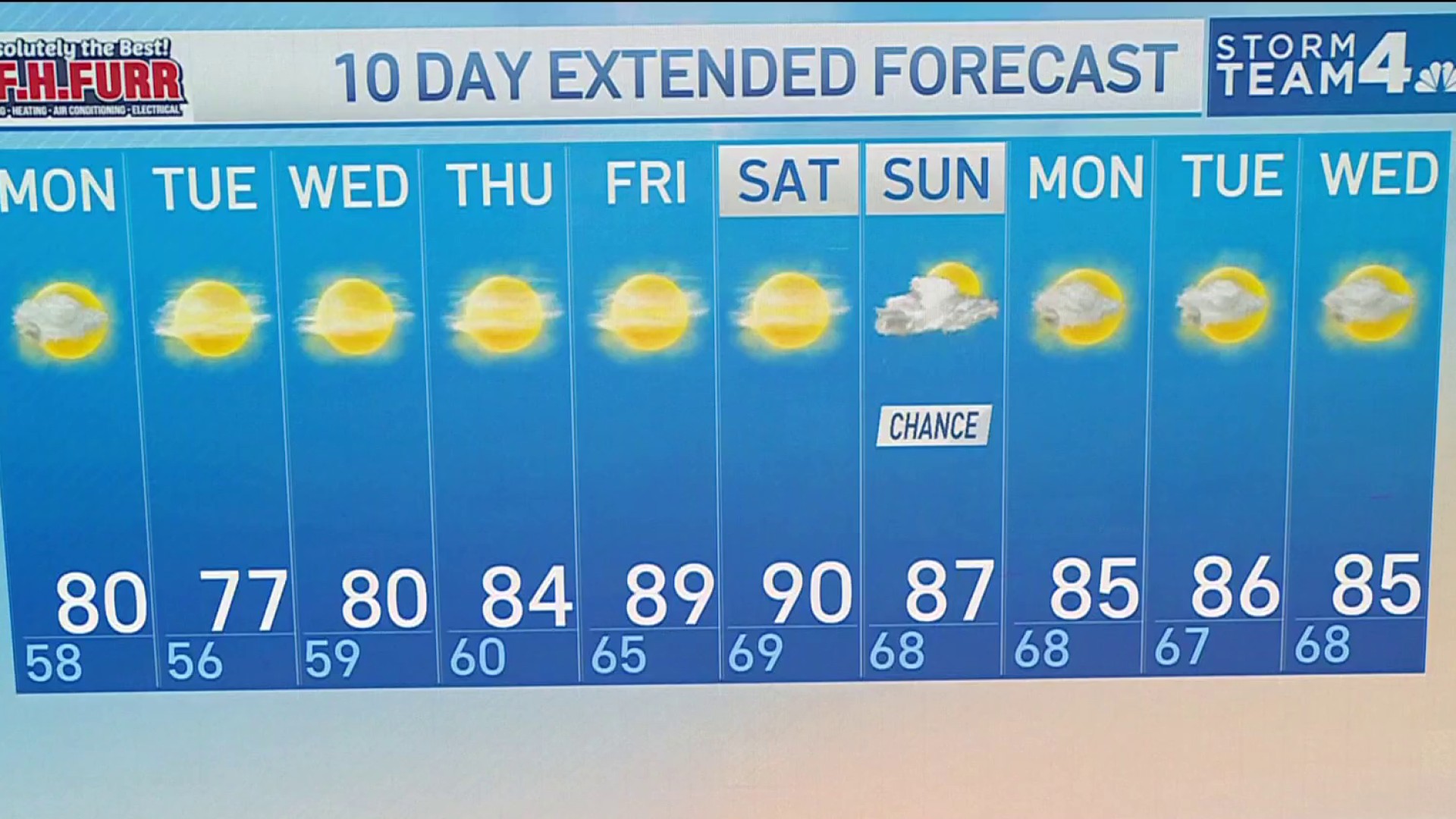 Storm Team4 Forecast: Dry workweek to kick off warm start to June