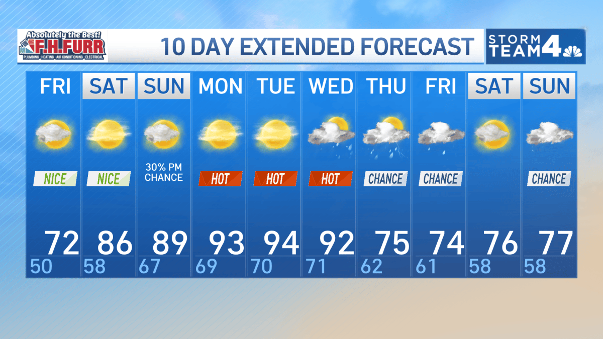 NBC4 Forecast: Temps cool down into 60s after rain in DC area – NBC4 ...