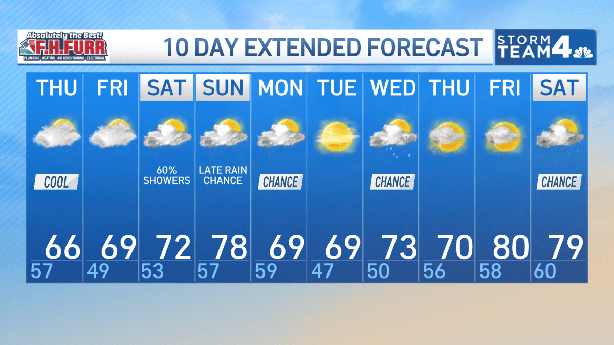 Storm Team4 Forecast: Clearing skies with highs in the 60s for your Thursday