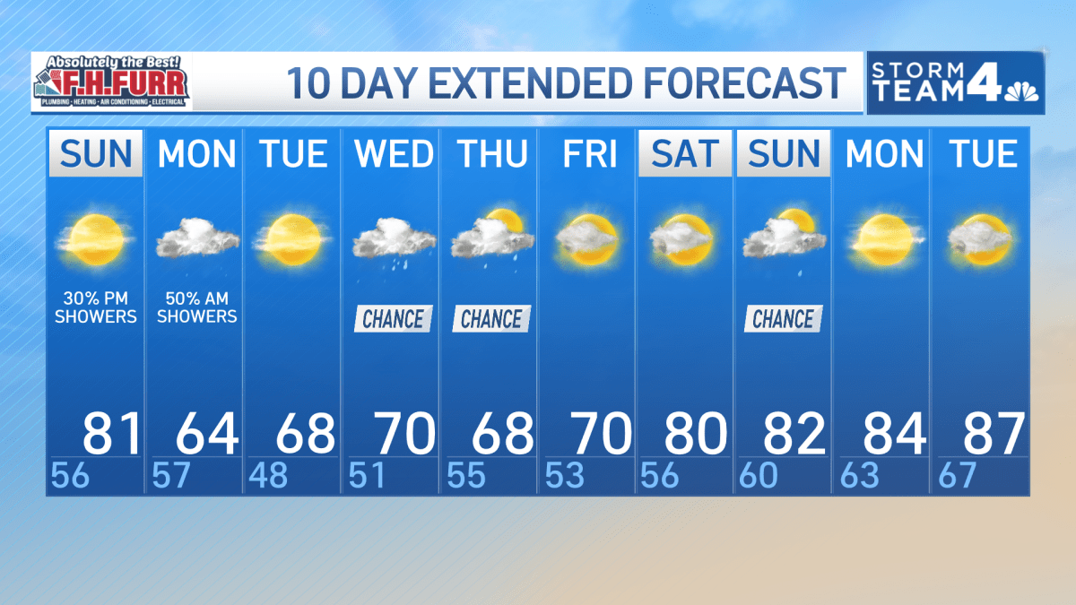 Storm Team4 Forecast: Beautiful Mother's Day with chance of late showers
