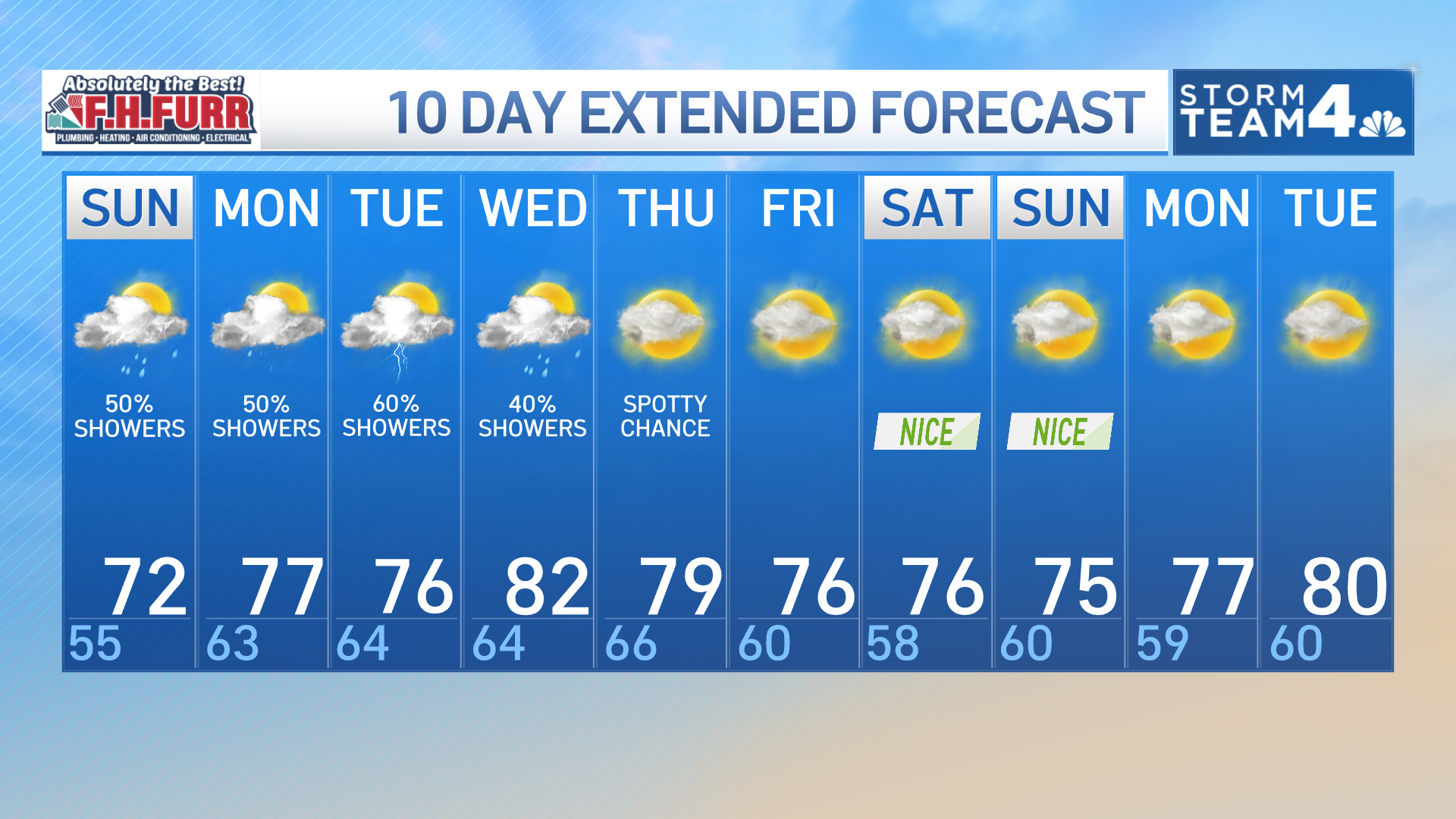 Storm Team4 Forecast: Damp Memorial Day Weekend continues