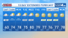 Storm Team4 Forecast: A rainy start to your Memorial Day weekend