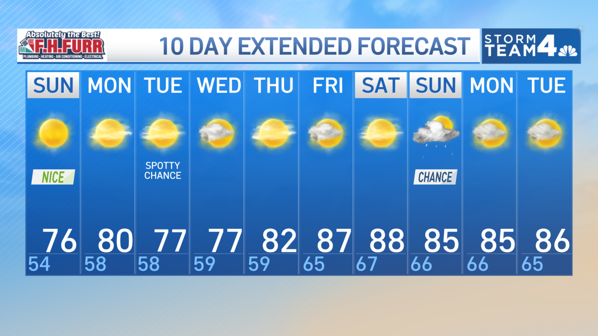 Storm Team4 Forecast: Mild, sunny start to the week
