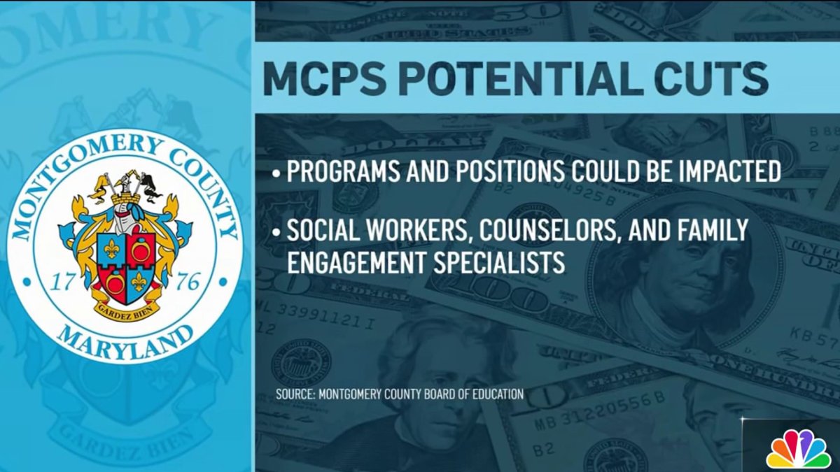 MCPS says county's allocation falls $36M short, which could lead to cuts