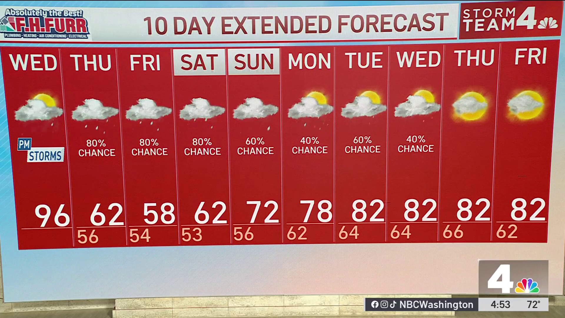 NBC4 Forecast: Hot, humid before strong storms drop temps down 30 ...