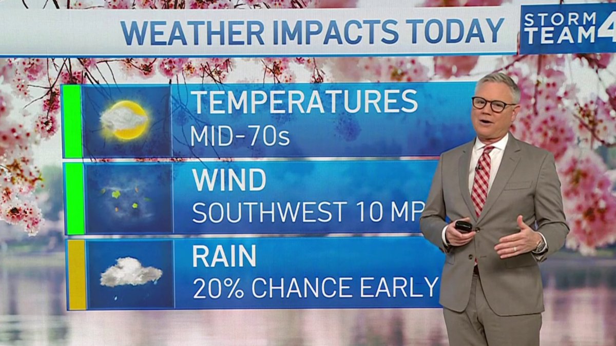Storm Team4 Forecast: Warm weather in the 70s returns in the DC area