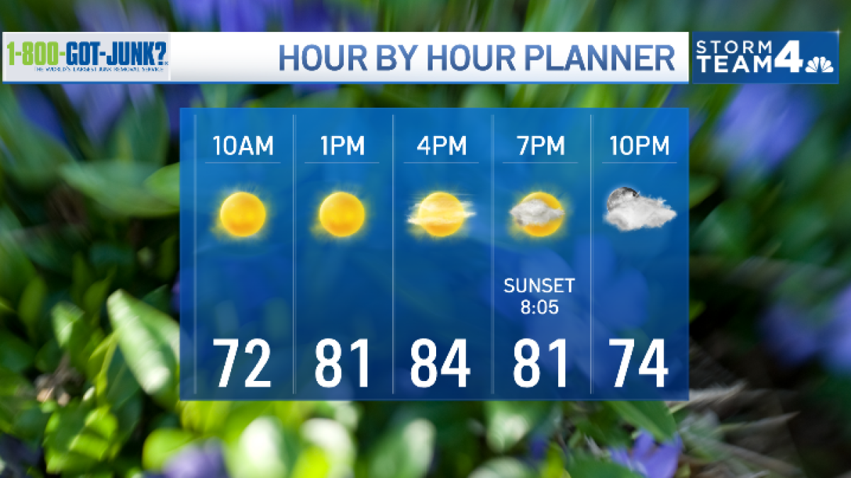 Storm Team4 Forecast: Hottest day of the week brings summerlike temps in the 80s